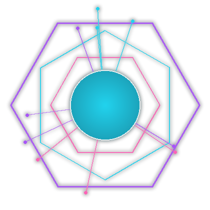 System core